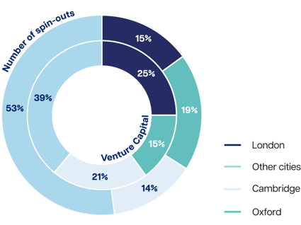 Image of 3187 Science and Tech Clusters Blog Graphics CHART v3