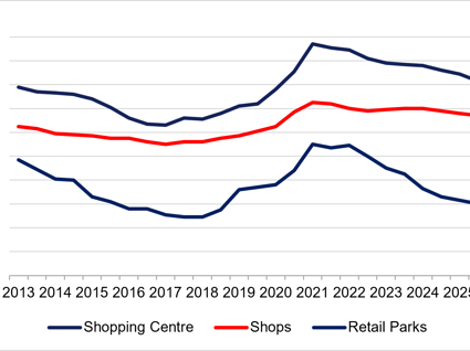 Image of Retail Chart